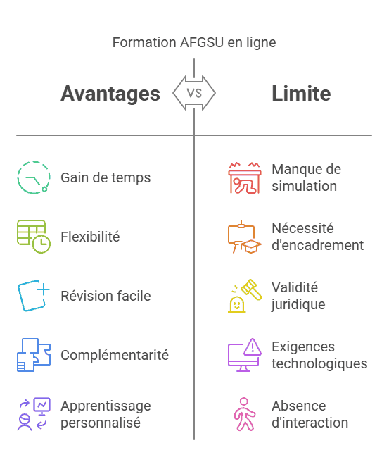Avantages et limites de l'AFGSU en ligne Avantages et limites de l'AFGSU en ligne