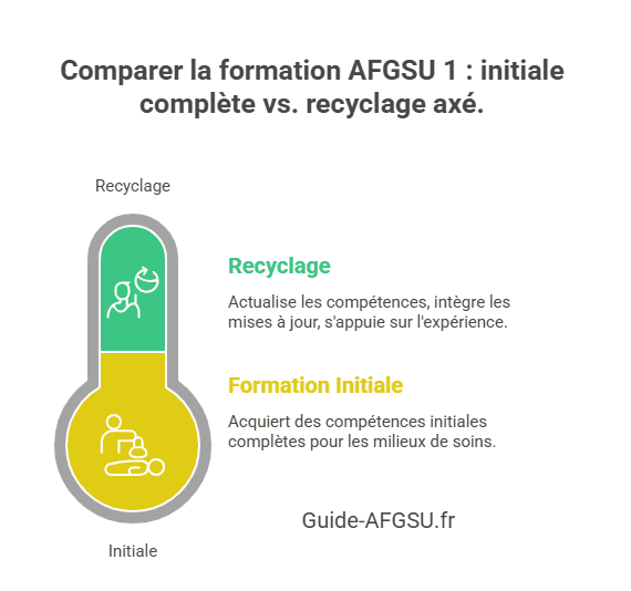 programme recyclage AFGSU mac AFGSU 1 programme recyclage AFGSU mac AFGSU 1