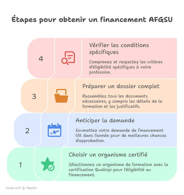 Les étapes pour bien financer son AFGSU Les étapes pour bien financer son AFGSU